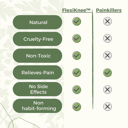 FlexiKnee™ Natural Knee Pain Patches